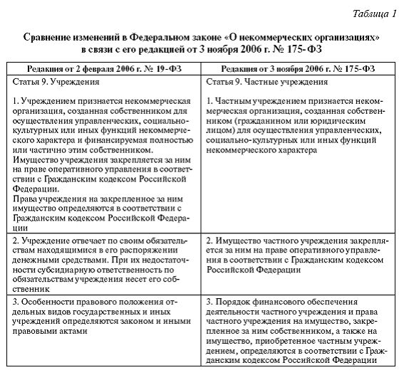 Контрольная работа по теме Организационно-правовые особенности адвокатской деятельности